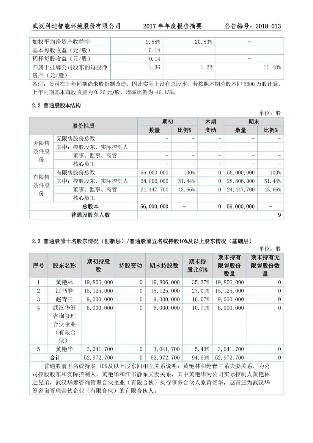 2017年年度报告