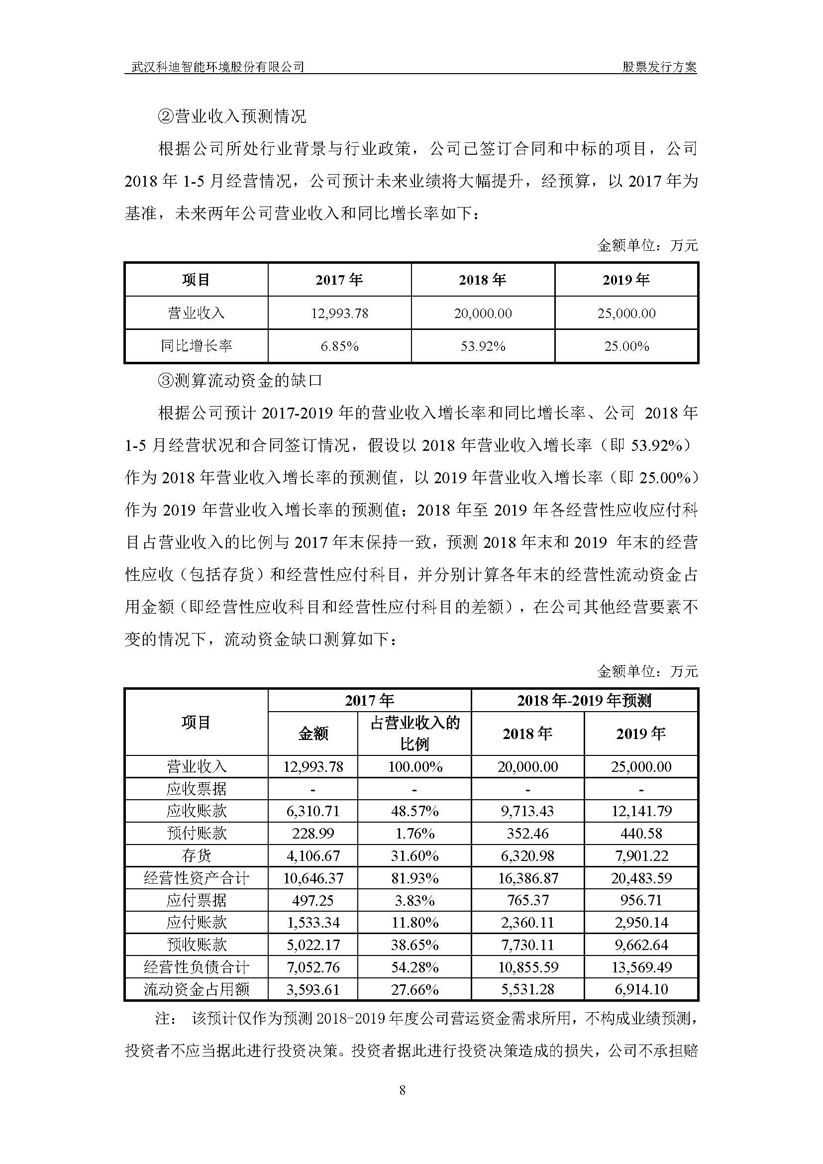 2018-023-米乐m6网页版登录入口-股票发行方案