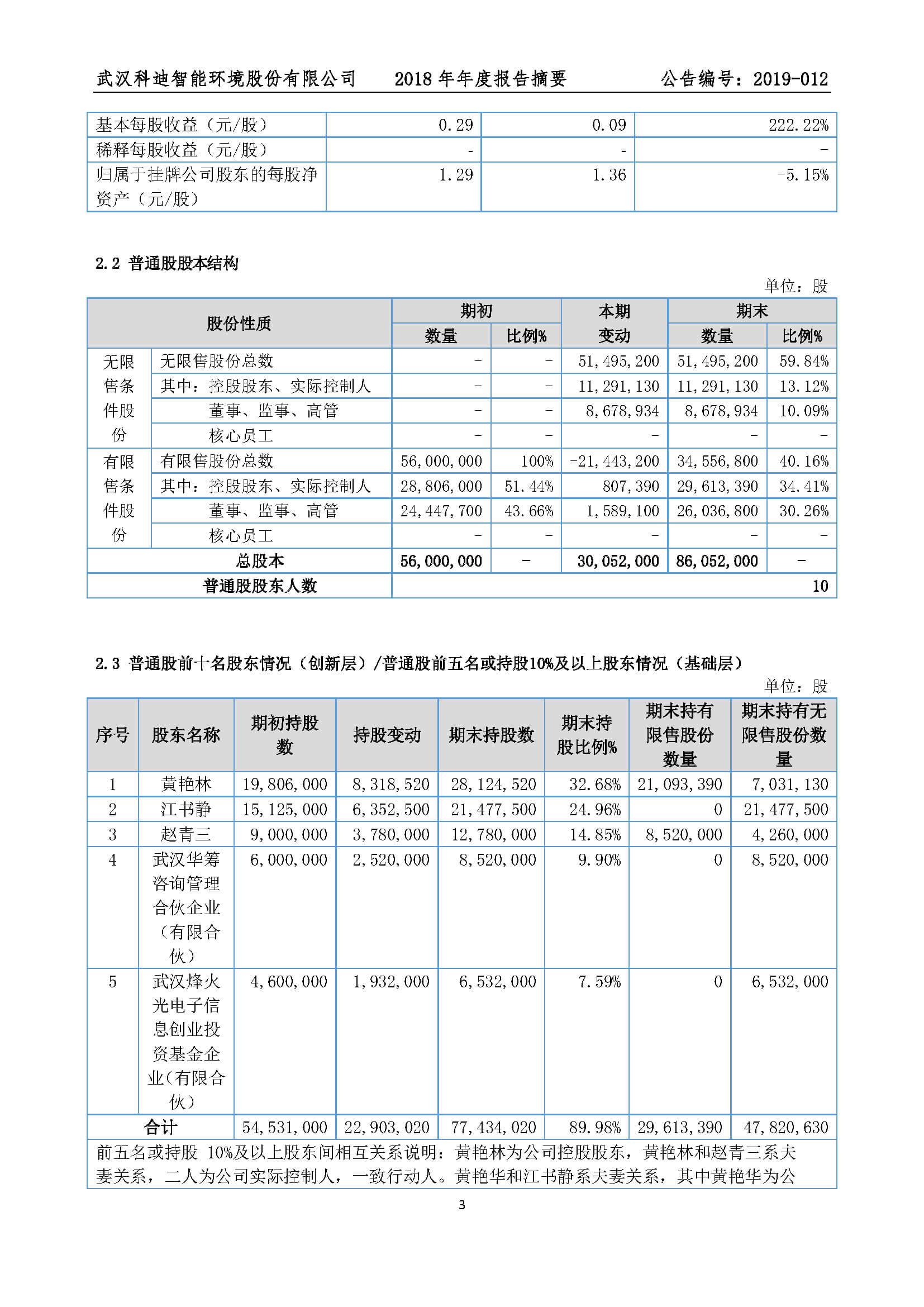 2019-011-米乐m6网页版登录入口-2018年年度报告摘要